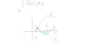 Integralrechnung  Orientierter Flächeninhalt [upl. by Dnalrah913]