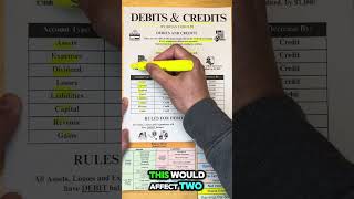 Debits amp Credits Explained Full Example [upl. by Ilahsiav395]