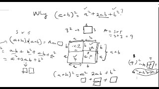 Why  a  b  squared is not  a squared  b squared [upl. by Rebekkah940]