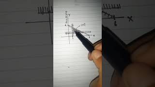 Pertidaksamaan sistem linear 2 variabel [upl. by Formenti552]