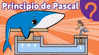 El principio de Pascal o ¿Cómo multiplicar tu fuerza [upl. by Arrik]