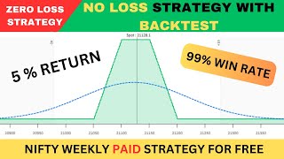 Nifty Weekly Strategy For Working People  Unlimited Profit  Zero Loss Strategy  No Loss Hedging [upl. by Llatsyrk]