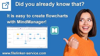 MindManager  Create flowcharts with Mindmanager [upl. by Nahama]