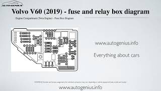 Volvo V60 2019 – fuse box and relay diagram [upl. by Wenoa]