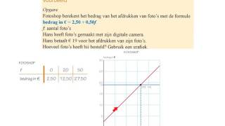 vergelijkingen oplossen met grafieken [upl. by Notnel]