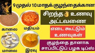 9 to 10 month baby food chart in Tamilwith recipessleep routineself feeding tipsbaby food tamil [upl. by Biernat]