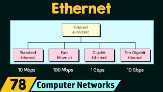 Ethernet [upl. by Kovar]