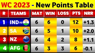 World Cup Points Table 2023  After Afghanistan Win Vs Srilanka  World Cup 2023 Points Table [upl. by Dulce]