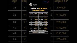 Planning to get Rs 50000 PM incremental Pension PensionPlanning RetirementIncome Investment [upl. by Annavoj]