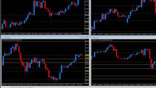 MT4 indicator  Dynamic support amp resistance indicator [upl. by Dee]