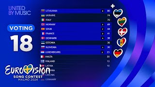 Eurovision 2024 YOUR VOTING TOP 18 NEW🇪🇪🇱🇹🇩🇰🇲🇩🇩🇪 [upl. by Atikcir]