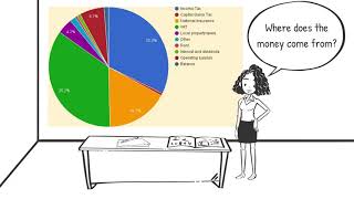 Edexcel Citizenship GCSE  Theme B  9 Balancing the budget [upl. by Yeknarf]