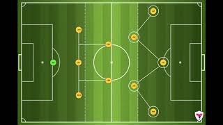 3421 Formation [upl. by Elfstan]