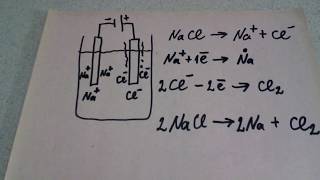 75 Электролиз расплавов электролитов видео 2 на примере расплава хлорида натрия [upl. by Eibo74]