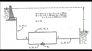 AFT FATHOMPipe Network AnalysisPart 12 [upl. by Alemak]