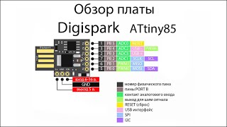 Как прошить Digispark Attiny85 Обзор платы Digispark Attiny85 Установка драйверов [upl. by Edieh849]