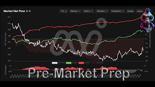 SPY Pre Market Prep 1119 [upl. by Midas119]