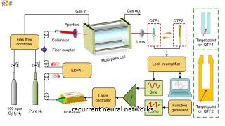 AI enables optoelectronic components to laser communication [upl. by Marijane]