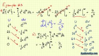 Transformada de Laplace por definicion [upl. by Ofella]