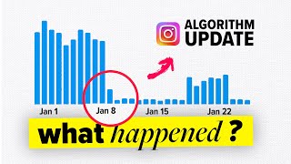 NEW Instagram Algorithm Update DESTROYED Reach forever [upl. by Bernstein]