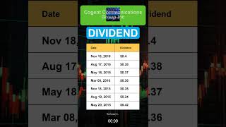 CCOI Cogent Communications Group Inc Dividend History [upl. by Telfer]