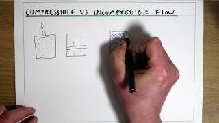 Compressible vs incompressible flow [upl. by Eibrik]