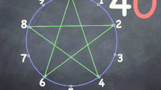 Multiplication by Fours amp Sixes Learning the Times Table Stars [upl. by Faux372]