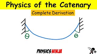 Physics of the Catenary [upl. by Inavoig]