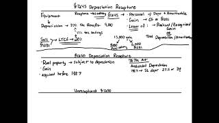 Understanding Section 1250 Gains and Losses What Are the Rules [upl. by Mcquillin]