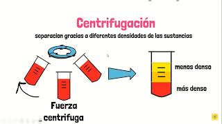 Métodos de separación de mezclas [upl. by Christoph]