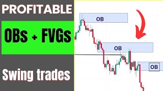 Advanced Order Block Trading Strategy  FVGs [upl. by Ravilob381]