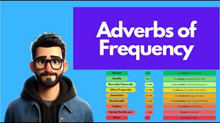 Adverbs of Frequency  English Class [upl. by Brothers]