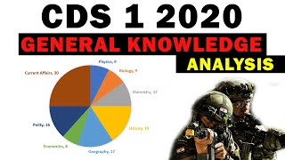 CDS 1 2020 GK Paper Analysis  Cut Off Number Of Questions Blue Print [upl. by Ticon453]