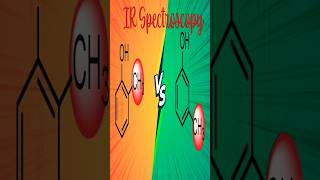 IR spectra practice problem Disubstituted benzene irspectroscopy infraredspectroscopy ftir [upl. by Etnahs827]