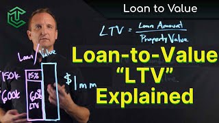 Loan to Value Ratio “LTV” Explained [upl. by Nonnahsed]