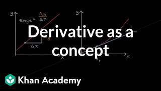 Derivative as a concept  Derivatives introduction  AP Calculus AB  Khan Academy [upl. by Tichonn56]