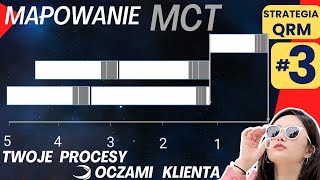 Jak narysować i co to jest Mapowanie MCT Manufacturing Criticalpath Time  Strategia QRM 3 [upl. by Arikal]