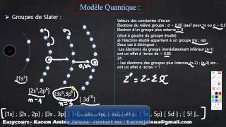 34  les Régles de Slater  Atomistique S1 [upl. by Aiahc841]