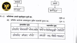 पायाभूत चाचणी 2024 25 इयत्ता नववी विषय मराठी baseline test 9th scert Marathi with answer pat exam [upl. by Mosnar]