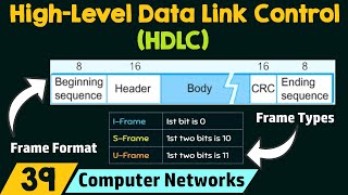 HighLevel Data Link Control HDLC [upl. by Marie-Jeanne]