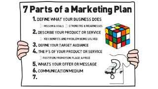 Quick guide to creating a marketing plan for your small business [upl. by Aiykan427]