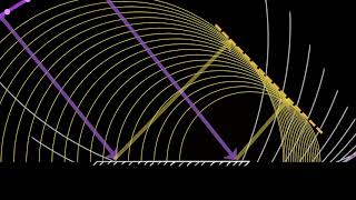 Reflection laws proof using Huygens principle  Wave optics  Physics  Khan Academy [upl. by Yerdna676]