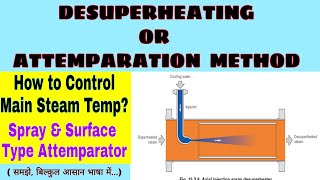 DESUPERHEATING OR ATTEMPARATION METHOD  Steam Temp Control Method  Attemparator  Desuperheater [upl. by Nhguav]