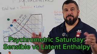 Psychrometric Saturday Sensible vs Latent Enthalpy [upl. by Ahseinet661]