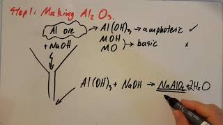 A2 Electrolytic Production of Aluminium SL IB Chemistry [upl. by Eihpos]