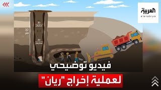 شاهد فيديو توضيحي لعملية إخراج الطفل ريان من البئر [upl. by Natsirhc]