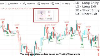 Updated FYERS API Bridge Integration with TradingView [upl. by Varrian]