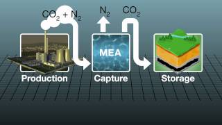 How carbon capture plant works [upl. by Aivekal455]