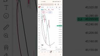 usa stock market prediction today nasdaqdowjonessgx nifty updategift nifty evening levels [upl. by Tammi]