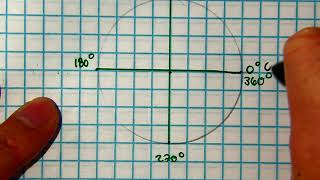 quadrantal angles intro [upl. by Trilley]